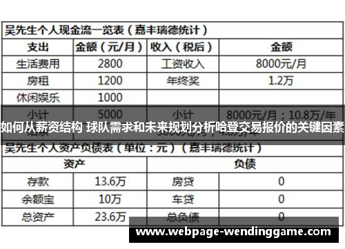 如何从薪资结构 球队需求和未来规划分析哈登交易报价的关键因素 如何从薪资结构 球队需求和未来规划分析哈登交易报价的关键因素