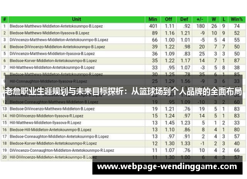 老詹职业生涯规划与未来目标探析：从篮球场到个人品牌的全面布局
